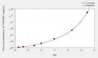 Human TSPAN1(Tetraspanin 1) Microsample ELISA Kit
