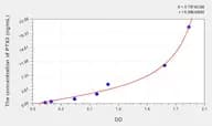 Human PTX3(Pentraxin 3, Long) Microsample ELISA Kit