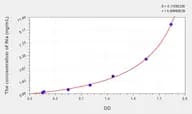 Human INa(Internexin Neuronal Intermediate Filament Protein α) Microsample ELISA Kit