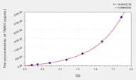 Human TNNI1(Troponin I Type 1, Slow Skeletal) Microsample ELISA Kit