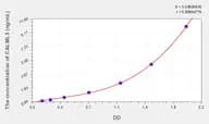 Human CALML3(Calmodulin Like Protein 3) Microsample ELISA Kit