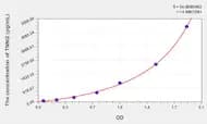 Human TNNI2(Troponin I Type 2, Fast Skeletal) Microsample ELISA Kit