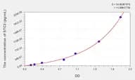 Human STC2(Stanniocalcin 2) Microsample ELISA Kit