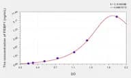 Human PEBP1(Phosphatidylethanolamine Binding Protein 1) Microsample ELISA Kit