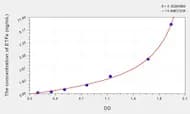 Human ETFa(Electron Transfer Flavoprotein α Polypeptide) Microsample ELISA Kit