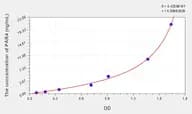 Human PAR4(Protease Activated Receptor 4) Microsample ELISA Kit
