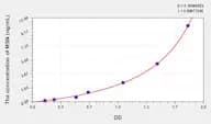 Human MSN(Moesin) Microsample ELISA Kit