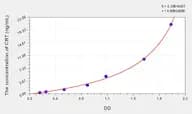 Human CRT(Calreticulin) Microsample ELISA Kit