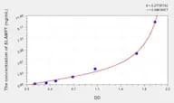Human SLAMF7(Signaling Lymphocytic Activation Molecule Family, Member 7) Microsample ELISA Kit