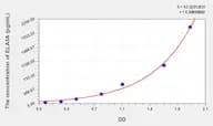Human ELA3A(Elastase 3A) Microsample ELISA Kit