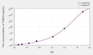 Human TUBb3(Tubulin β 3) Microsample ELISA Kit
