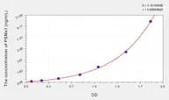 Human PSMa1(Proteasome Subunit α Type 1) Microsample ELISA Kit