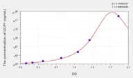 Human UCP1(Uncoupling Protein 1, Mitochondrial) Microsample ELISA Kit