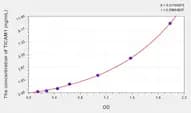 Human TICAM1(Toll Like Receptor Adaptor Molecule 1) Microsample ELISA Kit