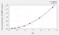 Human PSMa7(Proteasome Subunit α Type 7) Microsample ELISA Kit