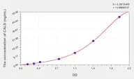 Human CALD(Caldesmon) Microsample ELISA Kit