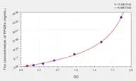 Rat PPARa(Peroxisome Proliferator Activated Receptor α) Microsample ELISA Kit