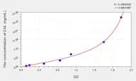 Human CVL(Cytovillin) Microsample ELISA Kit