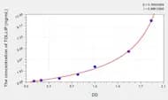Human TOLLIP(Toll Interacting Protein) Microsample ELISA Kit