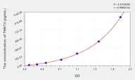 Human TNNT3(Troponin T Type 3, Fast Skeletal) Microsample ELISA Kit