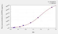 Human SPP2(Secreted Phosphoprotein 2) Microsample ELISA Kit