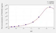 Human PCDH20(Protocadherin 20) Microsample ELISA Kit