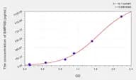 Human BMP8B(Bone Morphogenetic Protein 8B) Microsample ELISA Kit