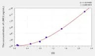 Human LMF2(Lipase Maturation Factor 2) Microsample ELISA Kit