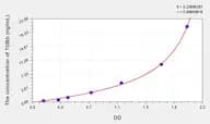 Human TUBb(Tubulin β) Microsample ELISA Kit