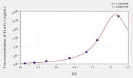Human ELAVL1(ELAV Like Protein 1) Microsample ELISA Kit