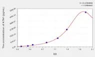Human KTN1(Kinectin 1) Microsample ELISA Kit
