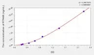 Human RTN4R(Reticulon 4 Receptor) Microsample ELISA Kit