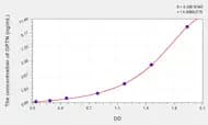Human OPTN(Optineurin) Microsample ELISA Kit