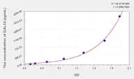 Human GAL12(Galectin 12) Microsample ELISA Kit
