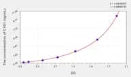 Human CYS1(Cystin 1) Microsample ELISA Kit