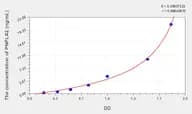 Human PNPLA2(Patatin Like Phospholipase Domain Containing Protein 2) Microsample ELISA Kit