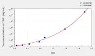 Human TNP1(Transition Protein 1) Microsample ELISA Kit