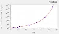 Rat ELN(Elastin) Microsample ELISA Kit