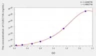 Human CLEC11A(C-Type Lectin Domain Family 11, Member A) Microsample ELISA Kit