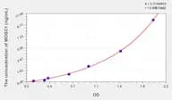 Human MOSC1(MOCO Sulphurase C-Terminal Domain Containing Protein 1) Microsample ELISA Kit