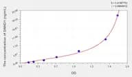 Human DNHD1(Dynein Heavy Chain Domain Containing Protein 1) Microsample ELISA Kit