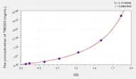 Mouse TMOD3(Tropomodulin 3) Microsample ELISA Kit