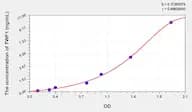 Human TWF1(Twinfilin 1) Microsample ELISA Kit