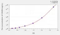 Human CDH26(Cadherin 26) Microsample ELISA Kit