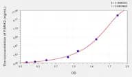 Human PARK2(Parkinson Disease Protein 2) Microsample ELISA Kit
