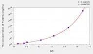 Human RCBTB2(RCC1 And BTB Domain Containing Protein 2) Microsample ELISA Kit