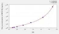 Human MYH7B(Myosin Heavy Chain 7B, Cardiac Muscle β) Microsample ELISA Kit