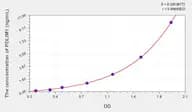 Human PDLIM1(PDZ And LIM Domain Protein 1) Microsample ELISA Kit