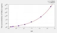 Human EDIL3(EGF Like Repeats And Discoidin I Like Domains Protein 3) Microsample ELISA Kit