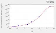 Human EGFL7(EGF Like Domain Protein, Multiple 7) Microsample ELISA Kit